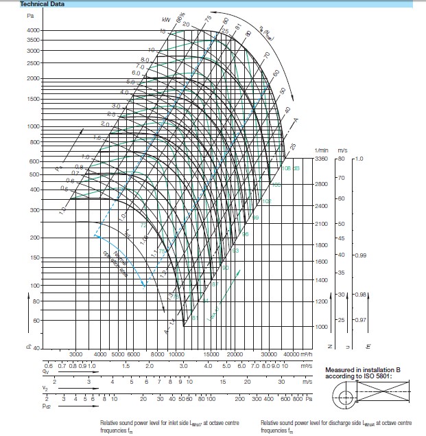 Аэродинамика характеристики Nicotra RZM 15-0450-4D-19